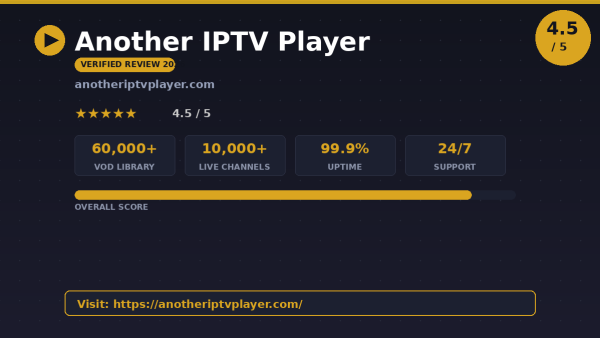 Another IPTV Player Review (2026): Is It Worth It?