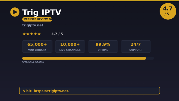 Trig IPTV Review (2026): Is It Worth It?